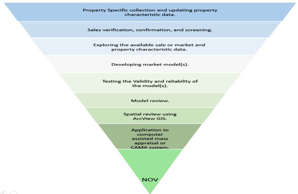 Assessor Saguache County